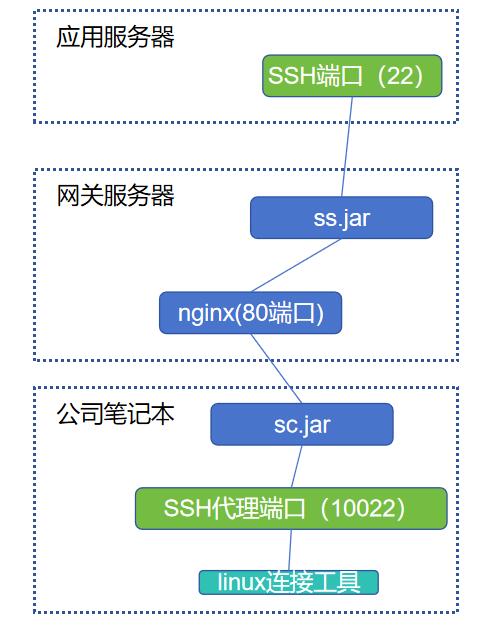 示例2