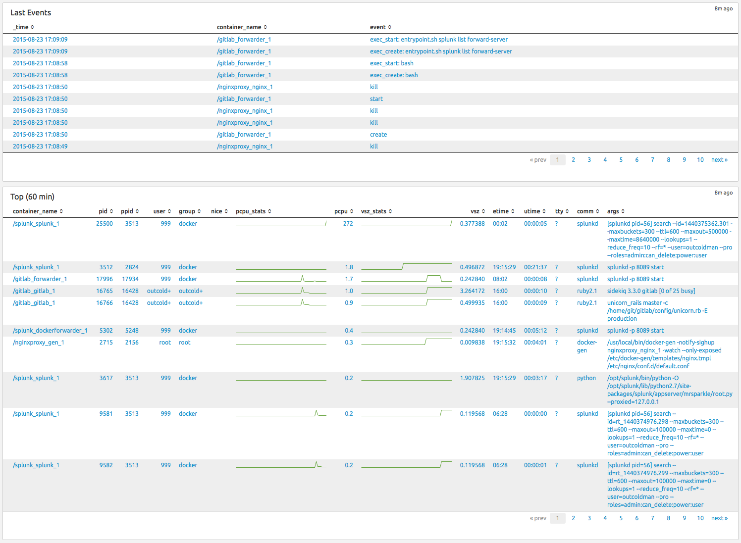 Splunk Docker Dashboard 02