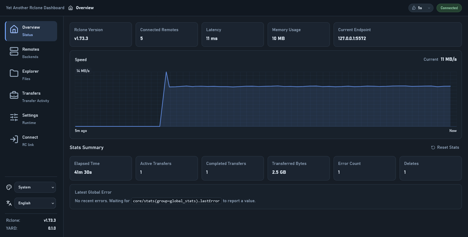 outlook84/yet-another-rclone-dashboard cover
