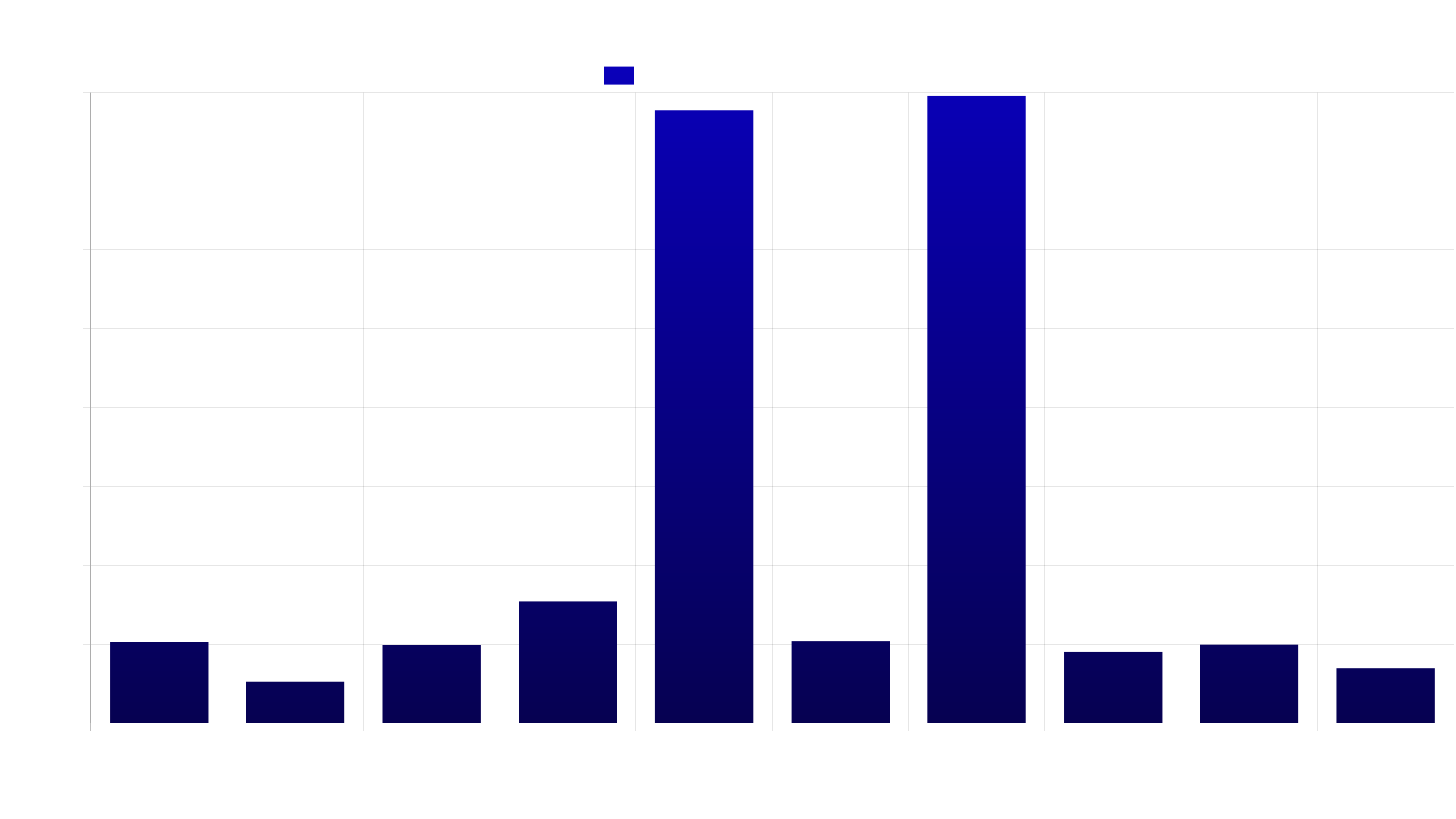 Search Each Record Async