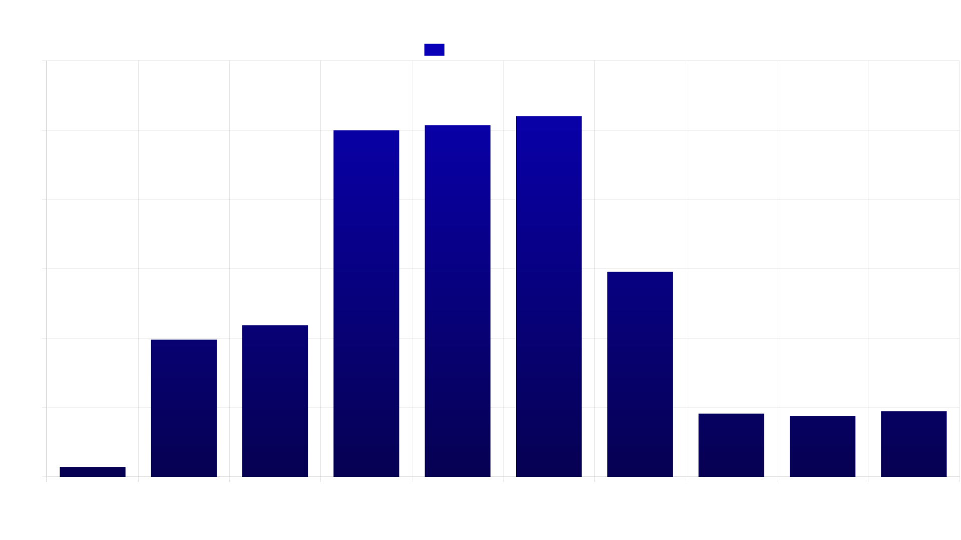 Stream Records