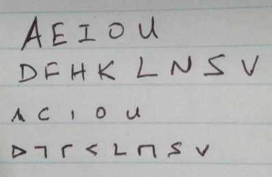 Ouvaalan alphabets