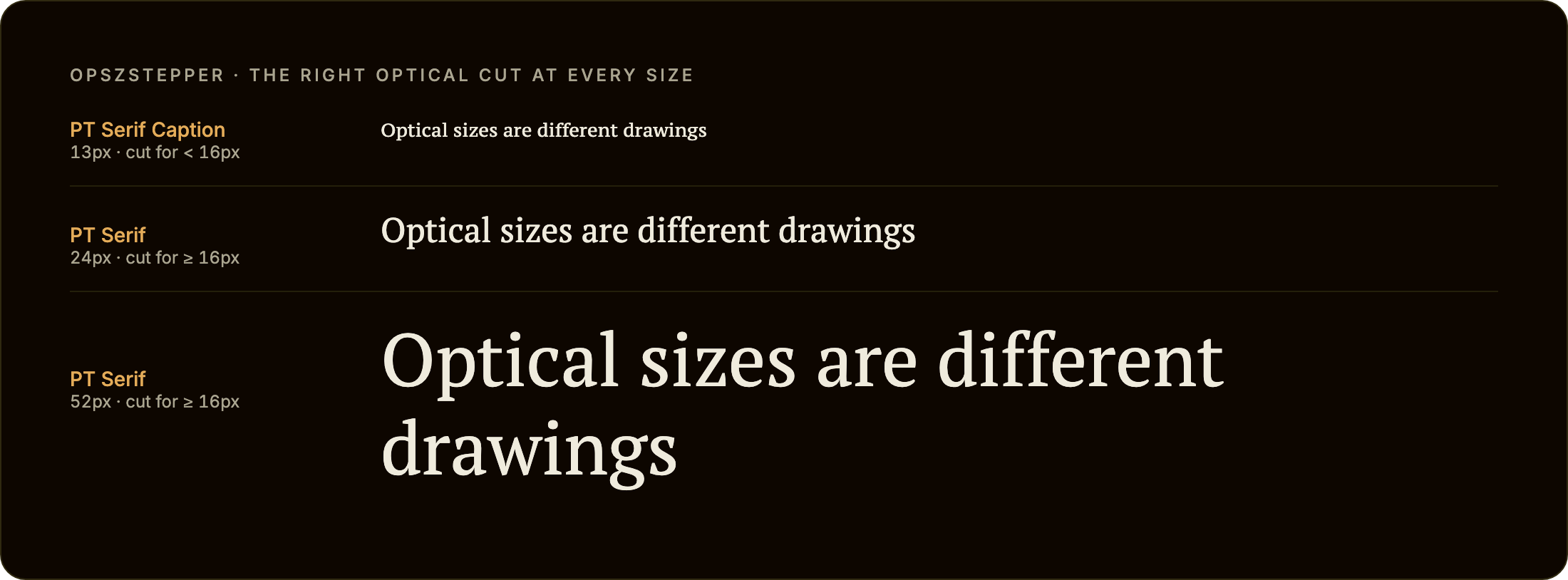 opszStepper applies the Micro, Text, and Display cuts of Cormorant to the word "Typography" at 15px, 24px, and 60px — each size gets the cut drawn for it