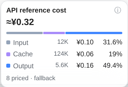 Token and reference-cost breakdown