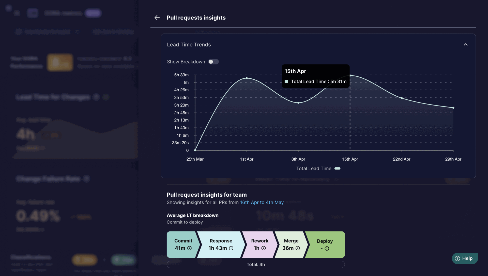 Middleware Opensource