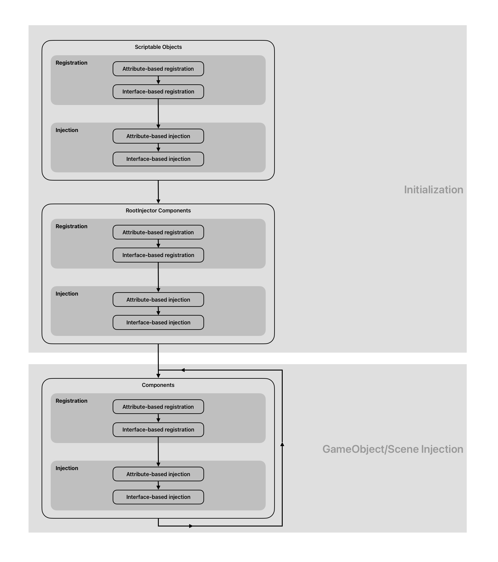 Injection Pipeline Image