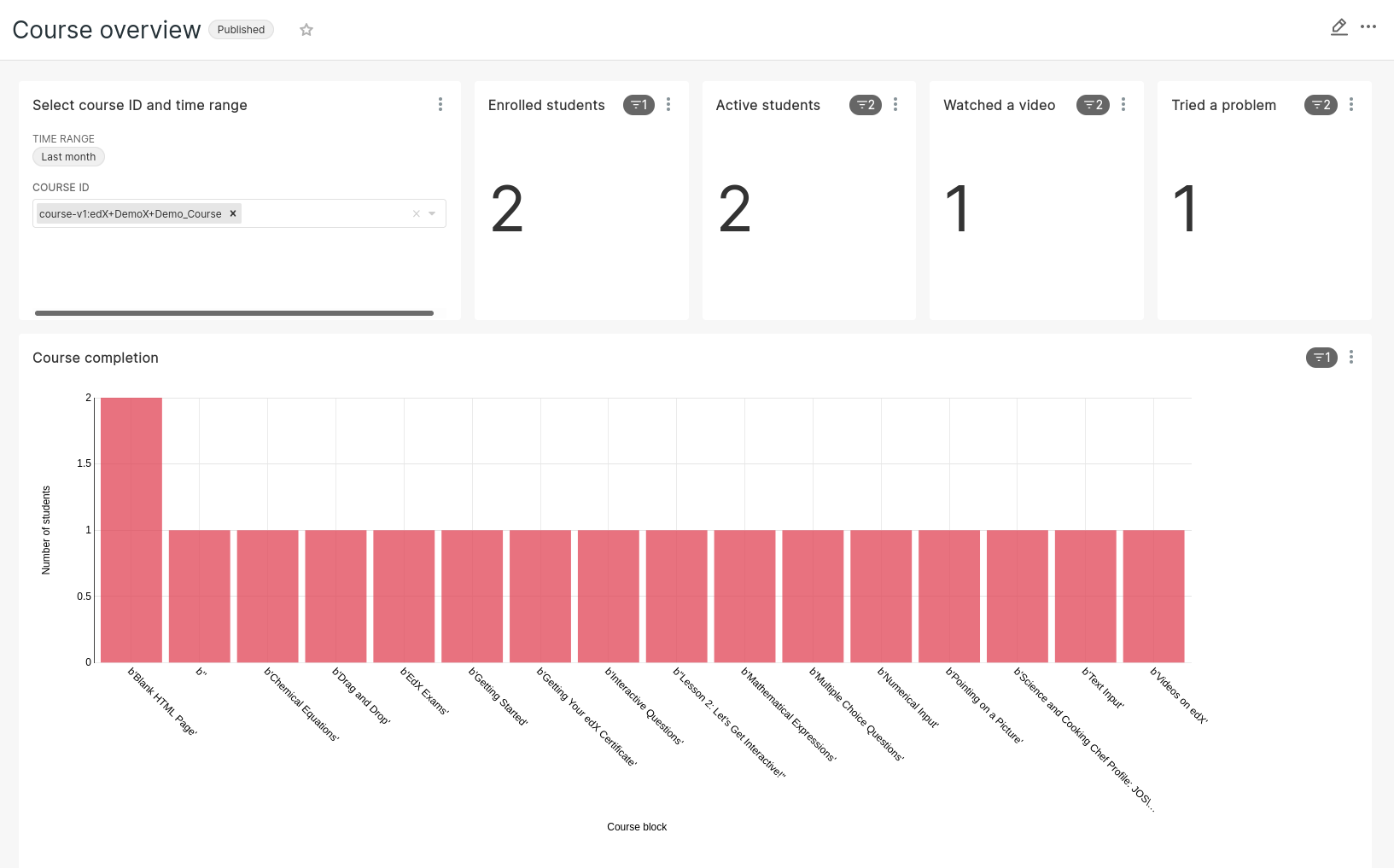 Course overview dashboard part 1