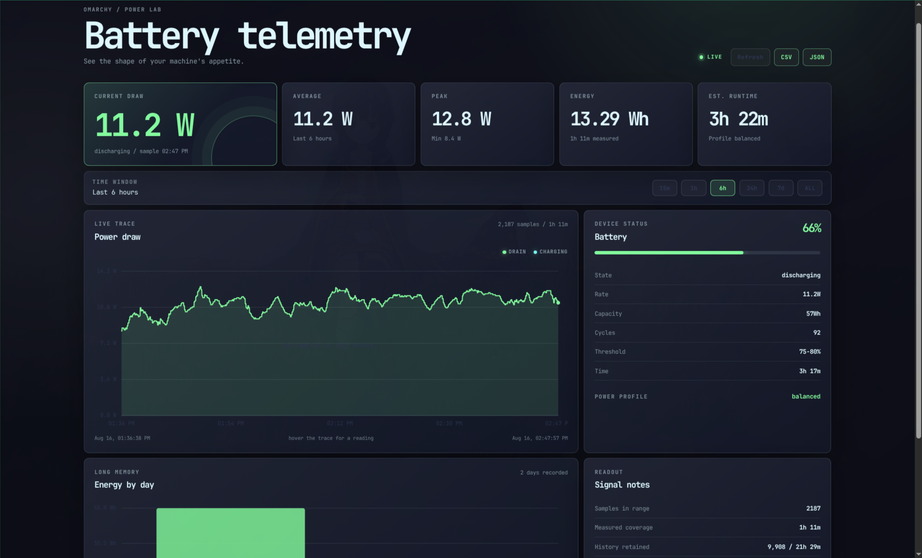 Web dashboard