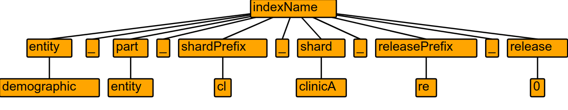 Parse Tree