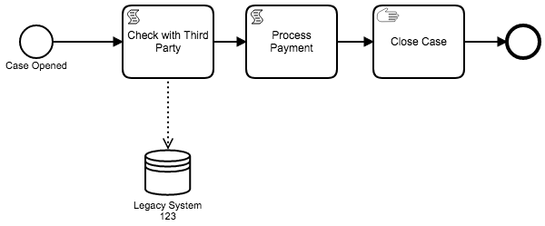 testprocess