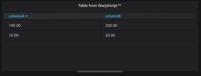 table output