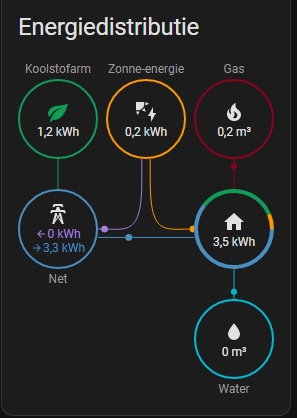 S0tool-water-energy-dashboard