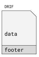 drif container format