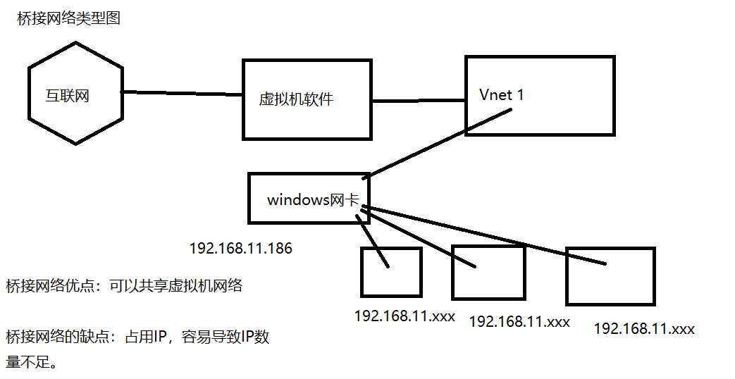 01.安装_虚拟网络_49