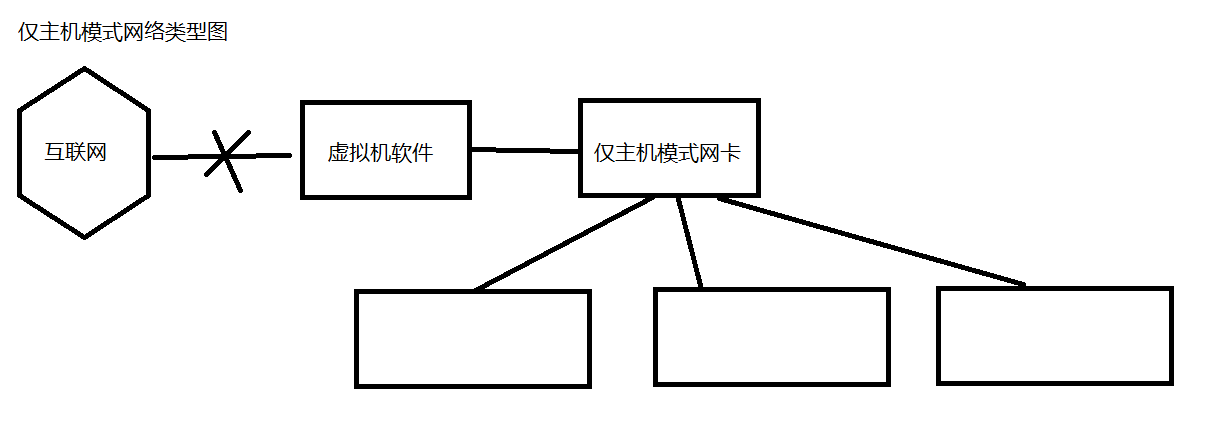 01.安装_桥接_51