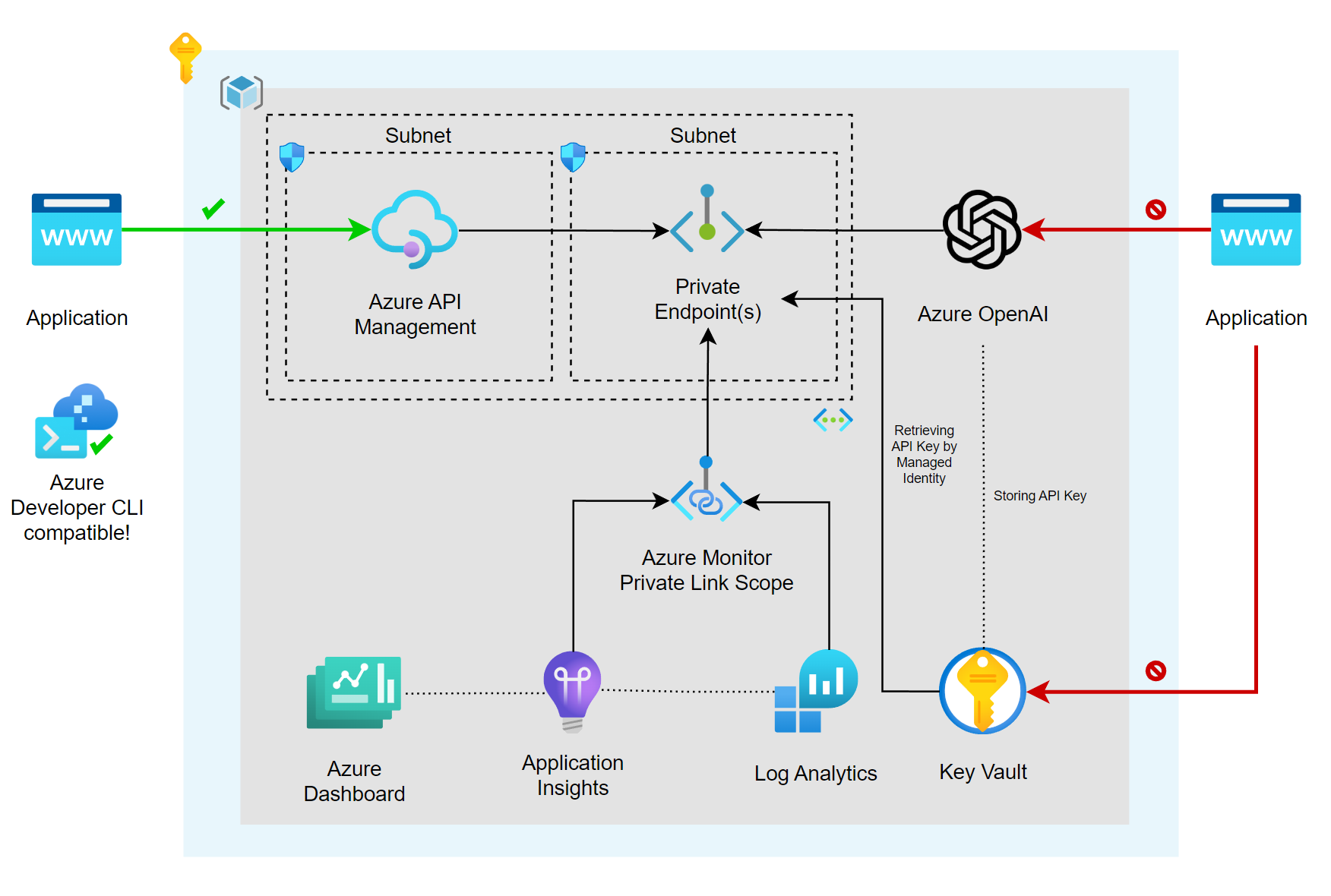 ais-apim-openai