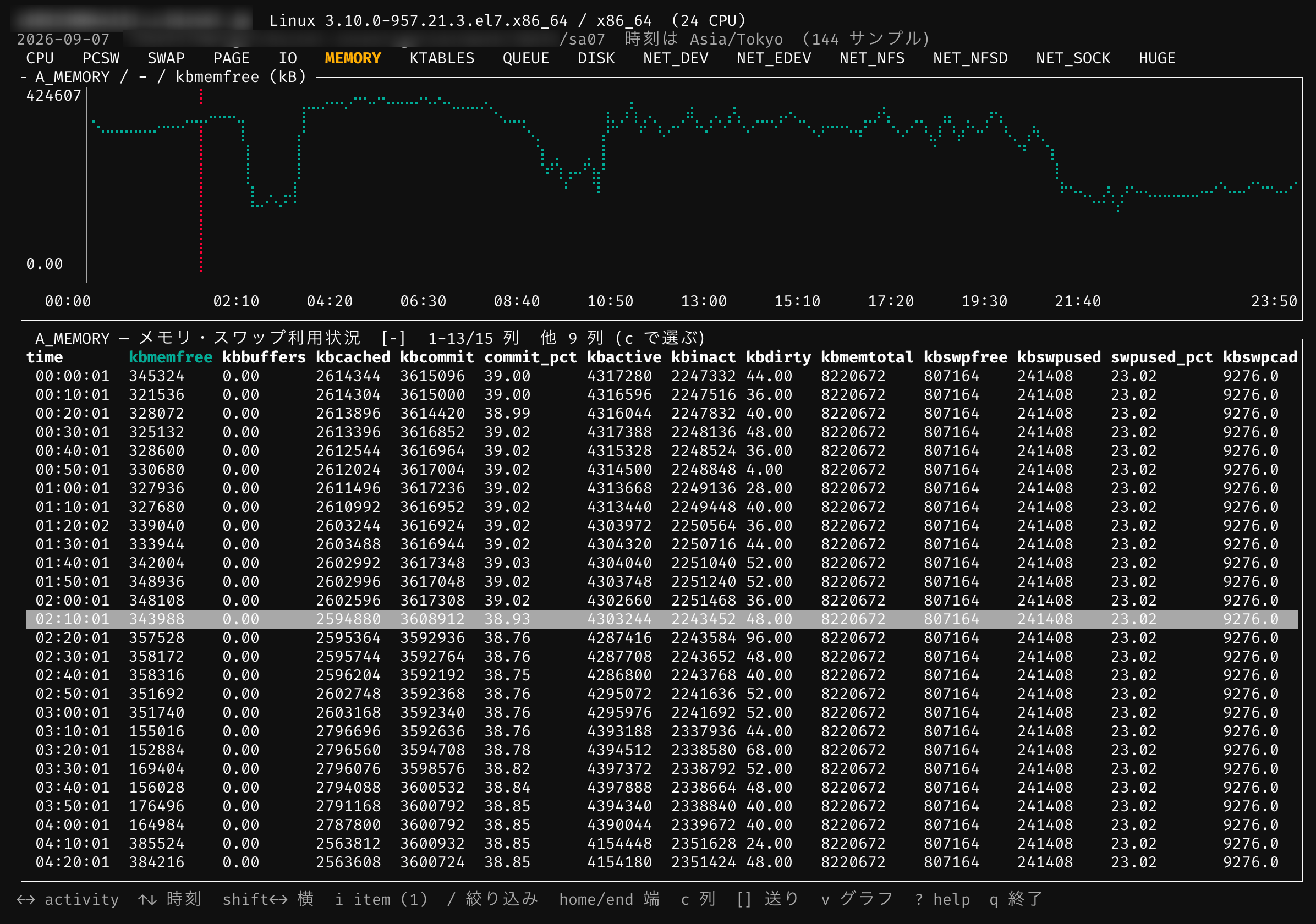 TUI showing memory usage as a time-series graph and table