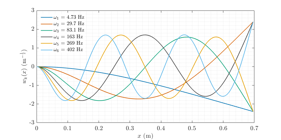 matlab fig