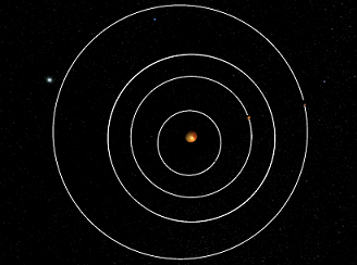 Planetary Orbit