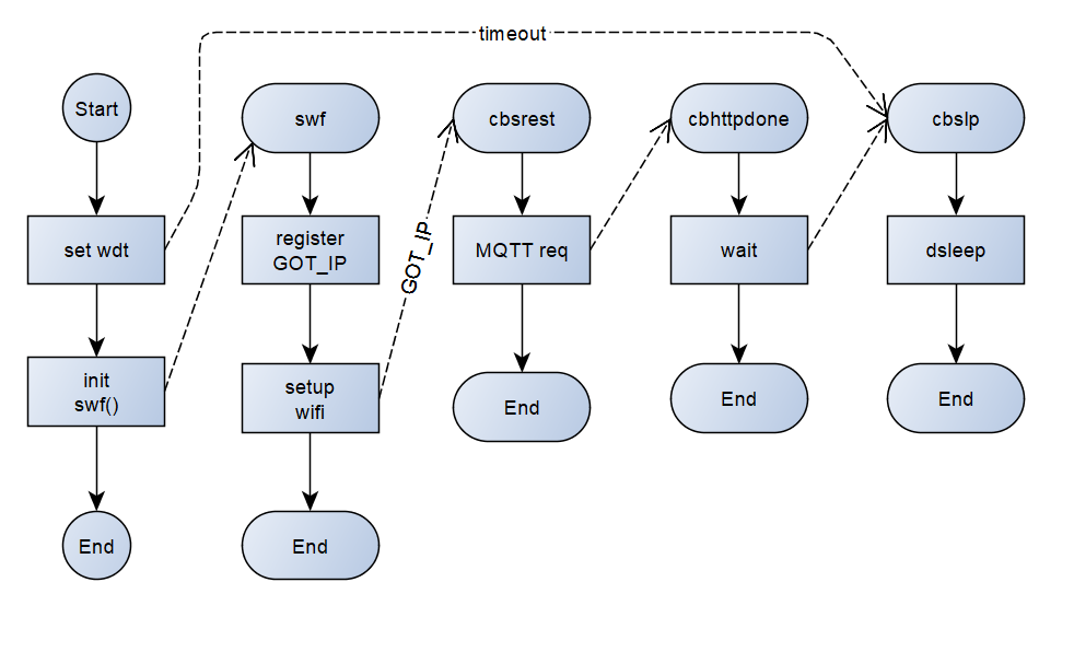 Block diagram