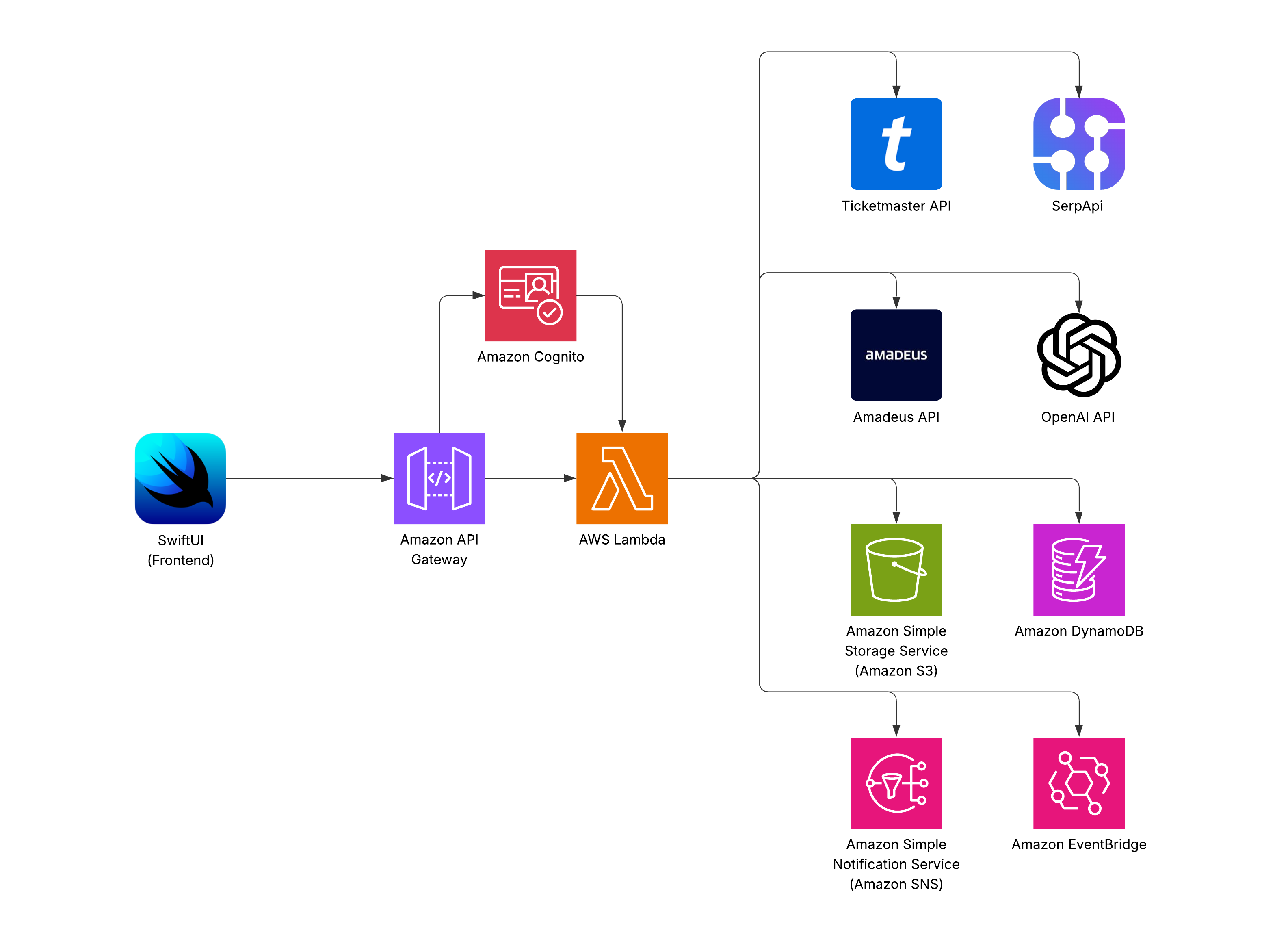 AppPreview