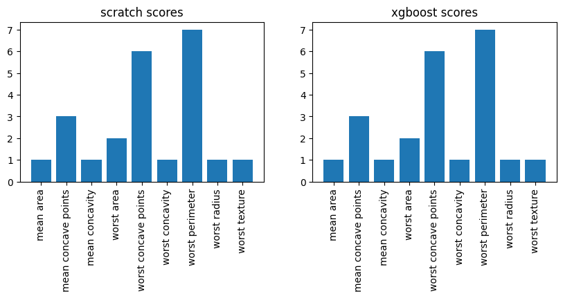 feature score