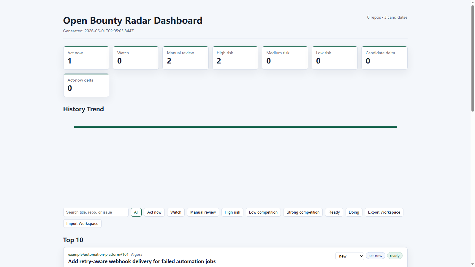 owenshuo/open-bounty-radar cover