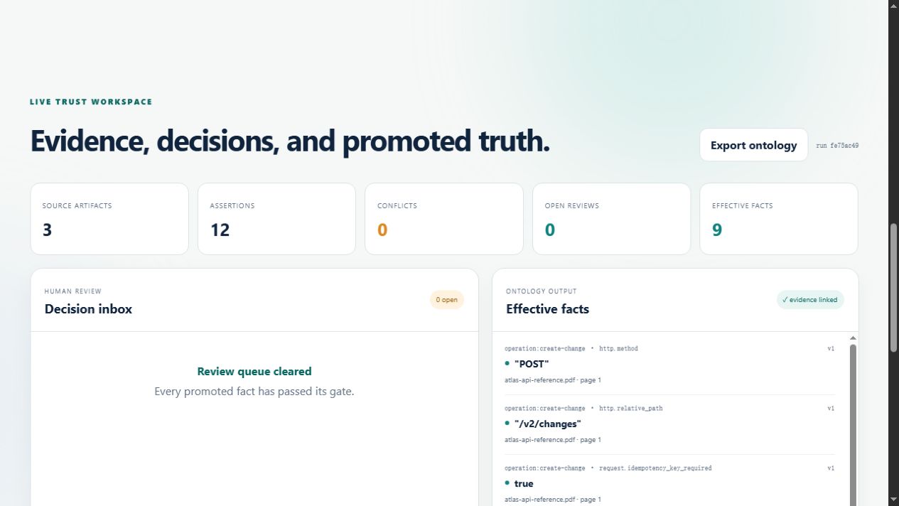 VeriFact resolved facts and proof