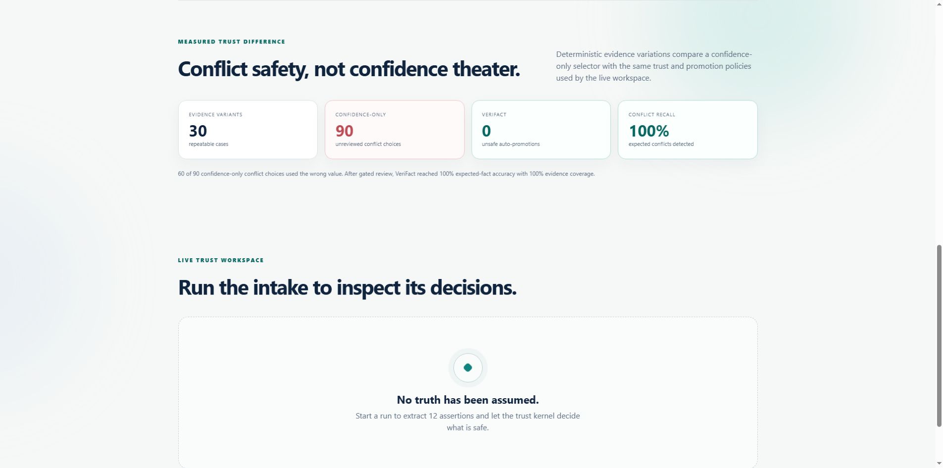 VeriFact 30-case trust benchmark