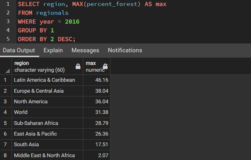 Github Owhonda Mosesglobal Deforestation Analysis Sql Script And Queries Used To Explore 8161