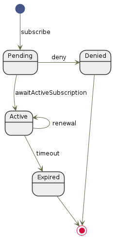 Subscription state changes