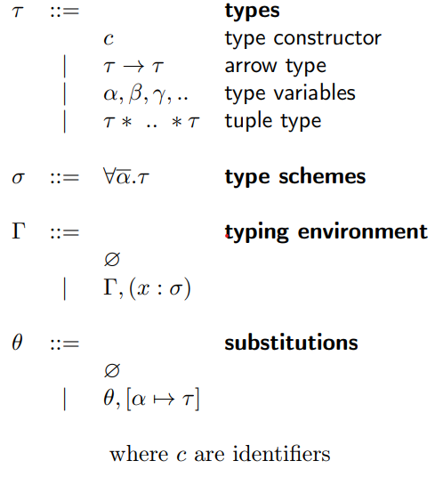 syntax of types