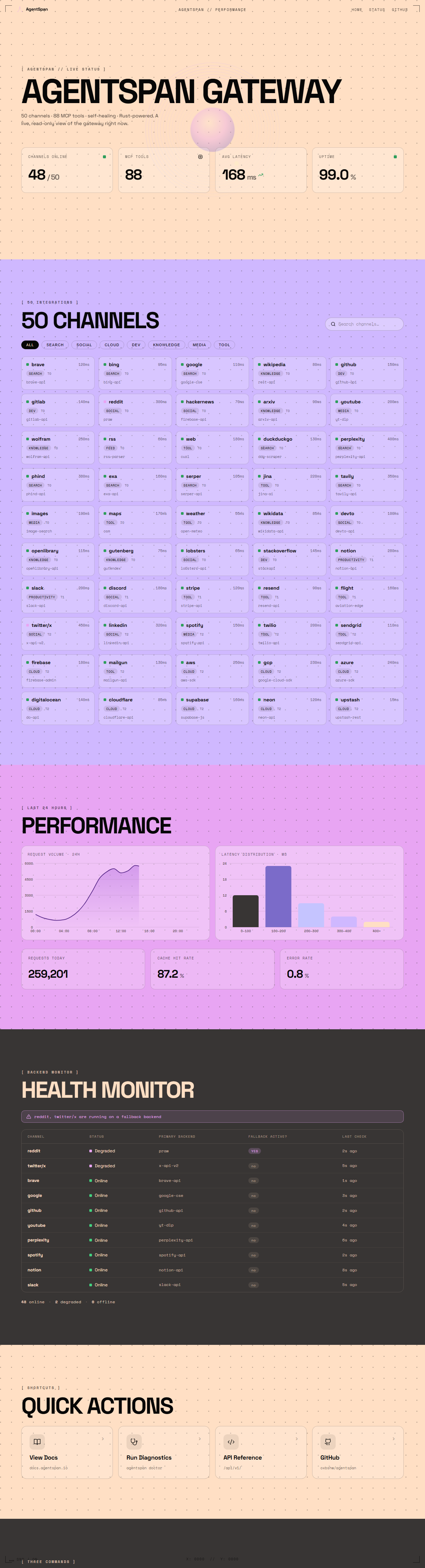 AgentSpan Status