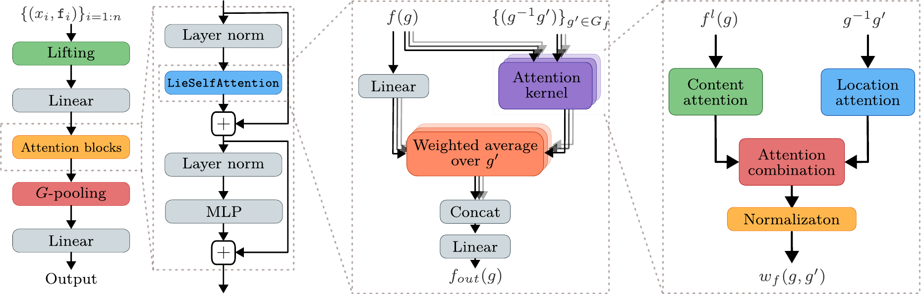 model diagram