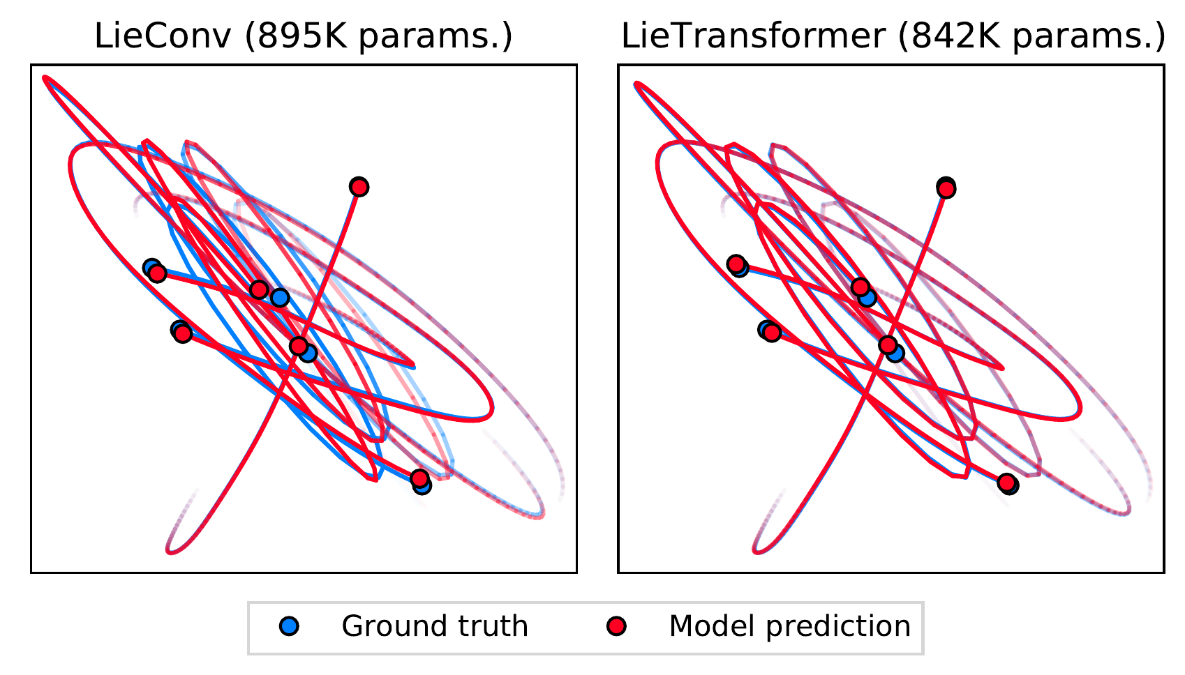 trajectories