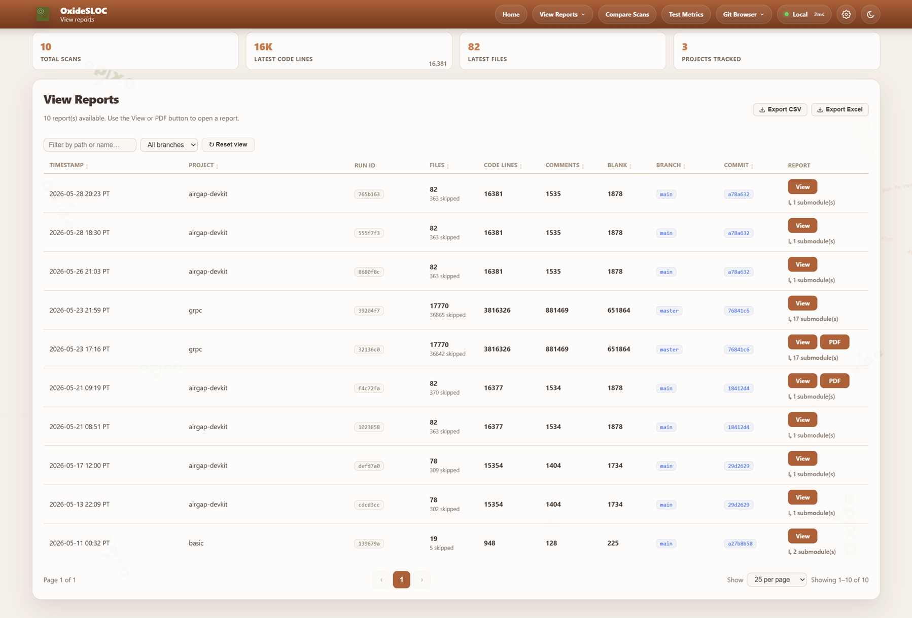 View Reports — full scan history with branch, commit, and submodule breakdown