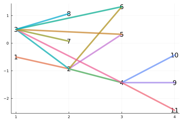 tiny_depgraph