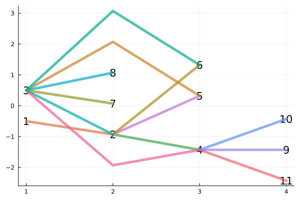tiny_depgraph