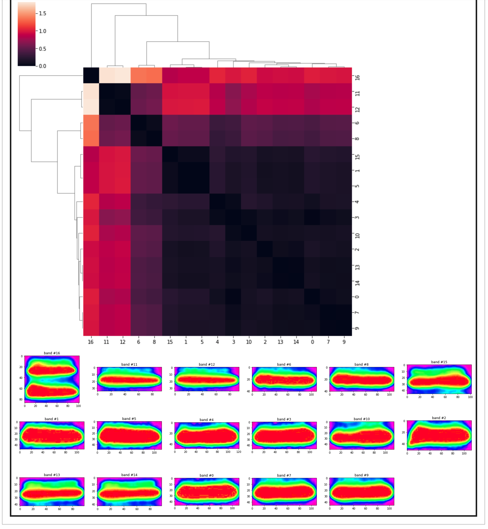 Widget band similarity output