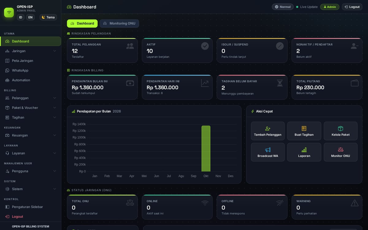 Dashboard