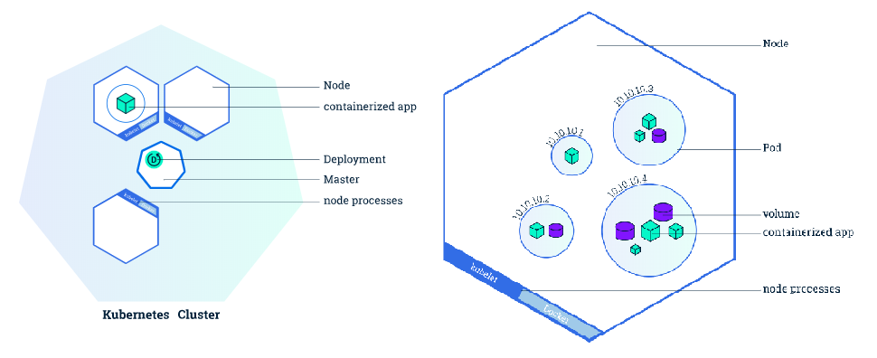 Kubernetes_Cluster