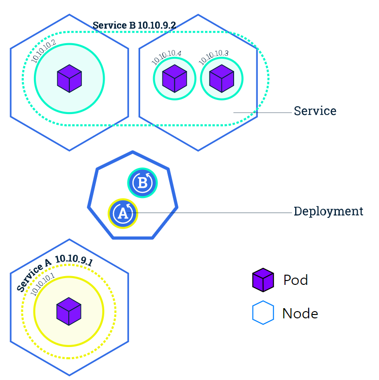 Kubernetes_Deploy