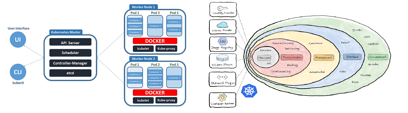 Kubernetes