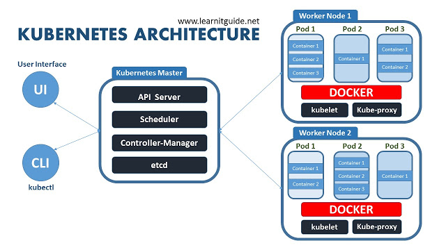 Kubernetes_Architecture