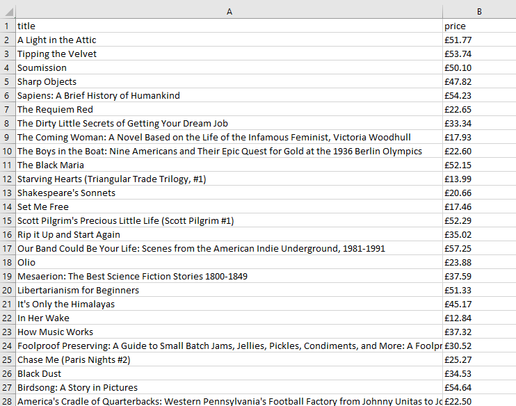 books_data.csv file's partial snippet