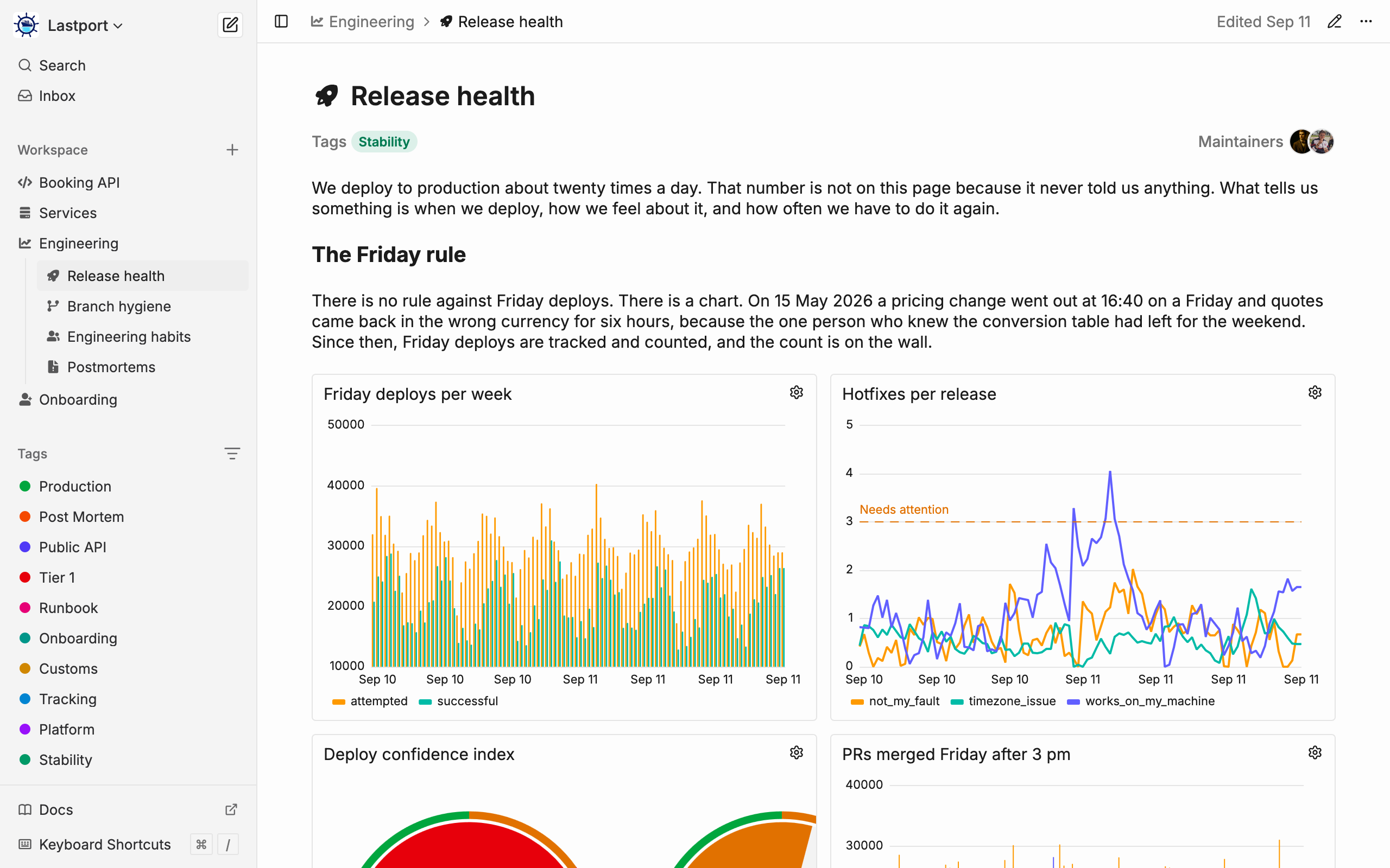 The Release health page in Oxynote: a paragraph and a section called The Friday rule, then a metric grid with a Friday deploys bar chart, a hotfixes per release line chart with a Needs attention threshold, and deploy confidence gauges.
