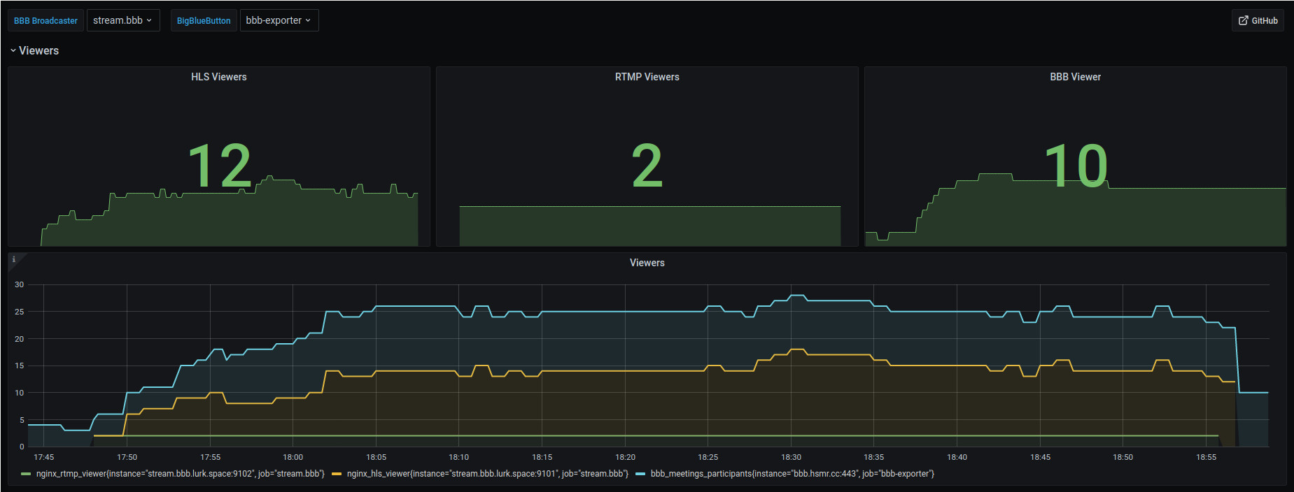 Grafana Dashboard