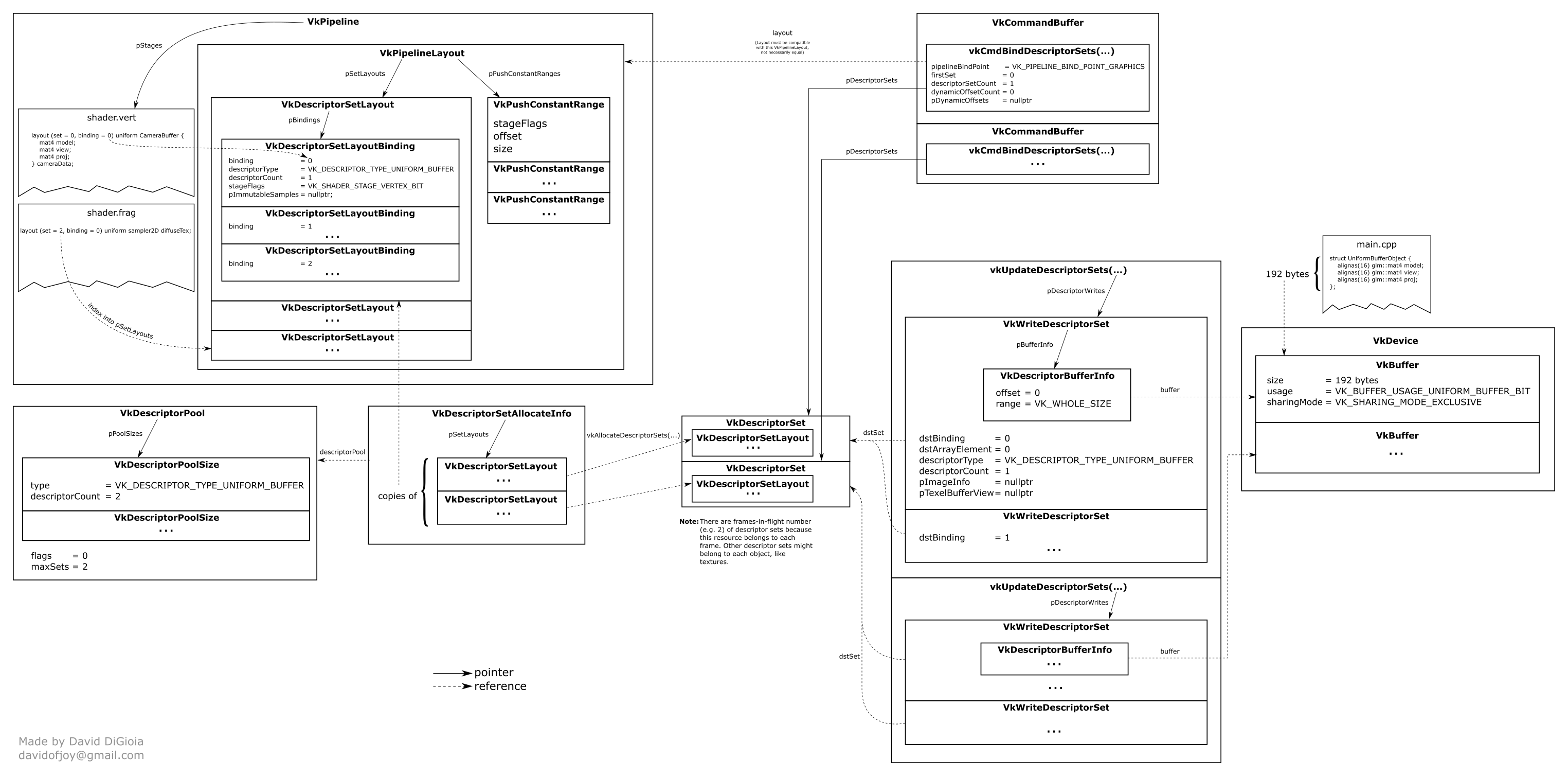 descriptor_sets