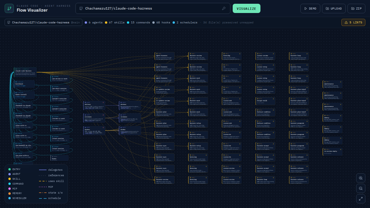 Claude Code agent harness visualized as an interactive flow graph