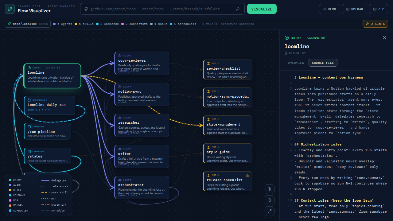 Node inspector showing an agent's tools, delegations, and raw markdown source
